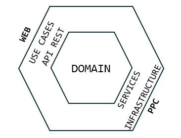 arquitectura_hexagonal