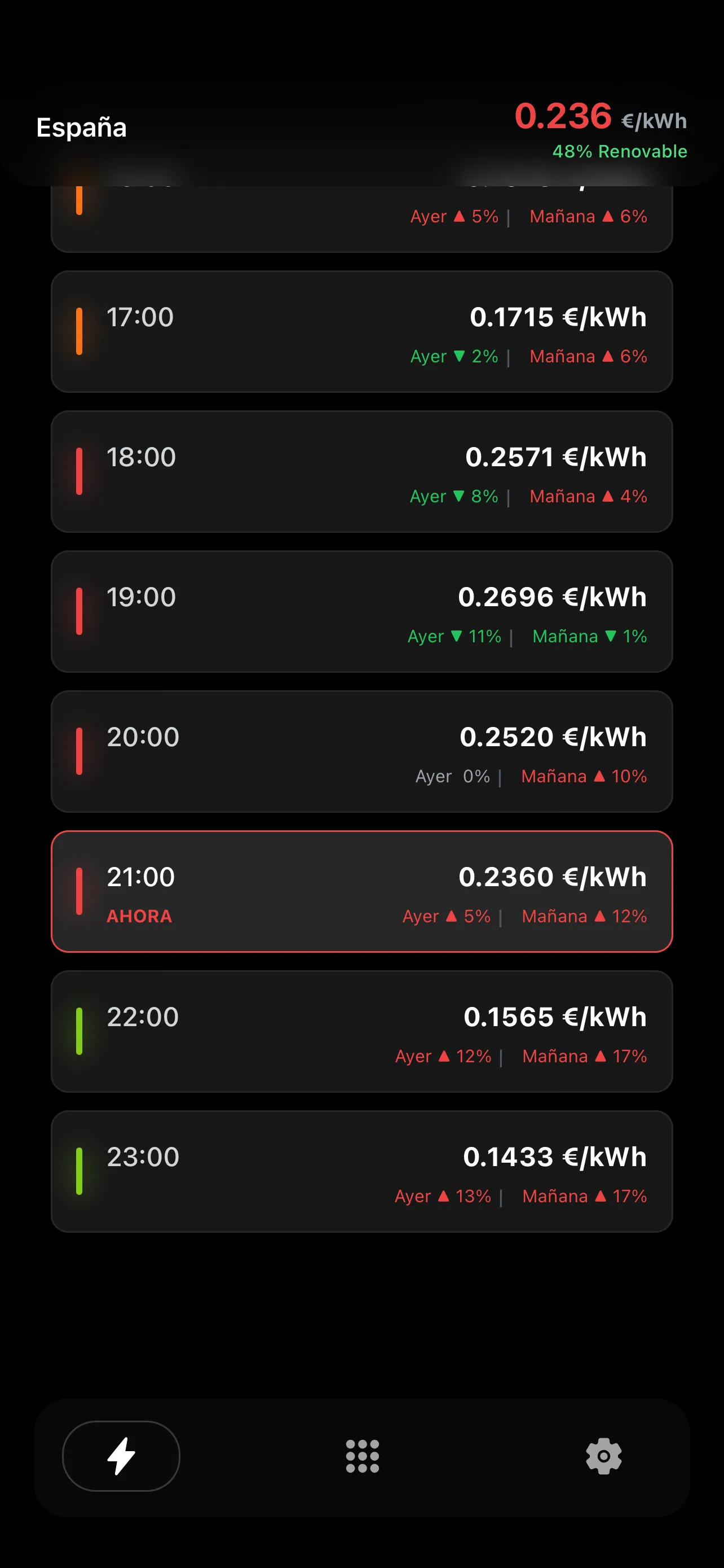 App Screenshot Prices