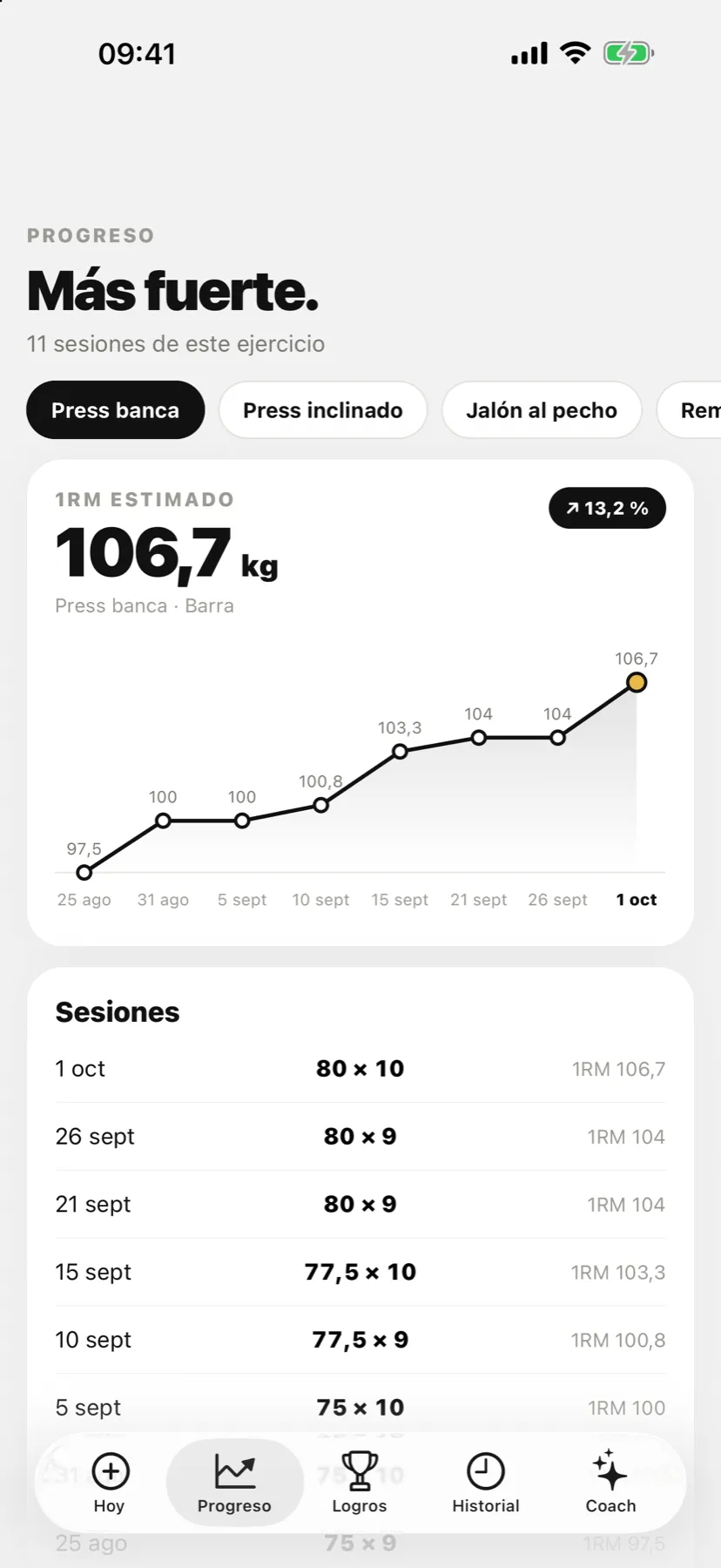 Gráfica del 1RM estimado de un ejercicio con sus sesiones y récords